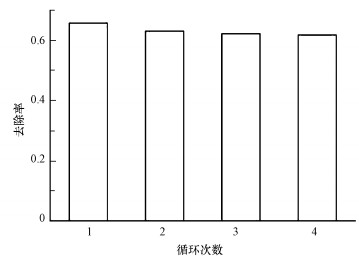 生活用水中低濃度氨氮去除方法(圖12) 生活用水中低濃度氨氮去除方法(圖12)