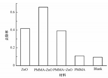 生活用水中低濃度氨氮去除方法(圖10) 生活用水中低濃度氨氮去除方法(圖10)